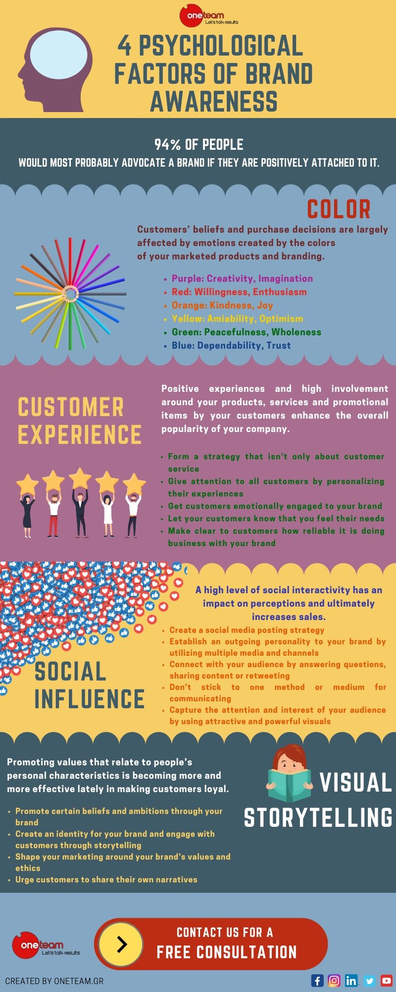 Psychological Factors of Brand Awareness